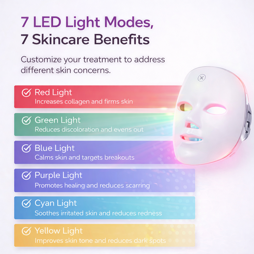 SkinLift LED Mask